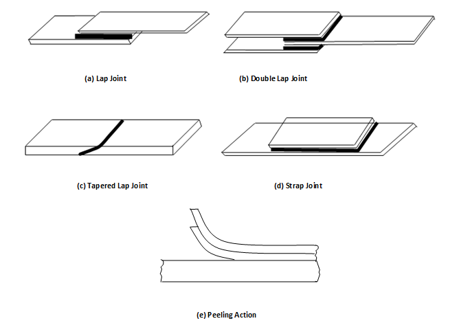 2393_Characteristics of Adhesives and Adhesive Joints.png